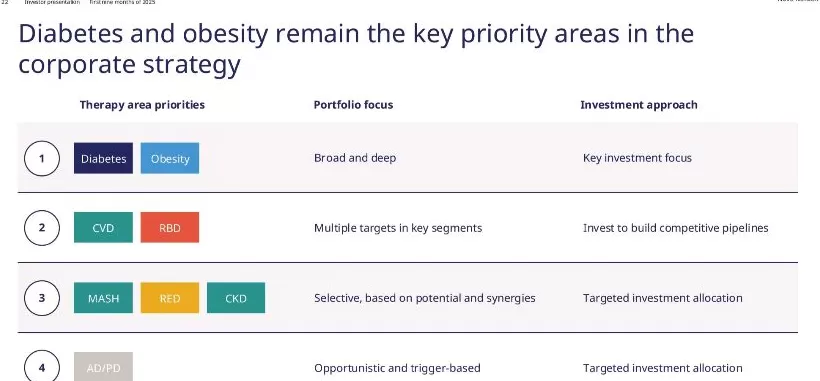 诺和诺德股价大跌！在阿尔茨海默病三期研究中失利-第1张图片-