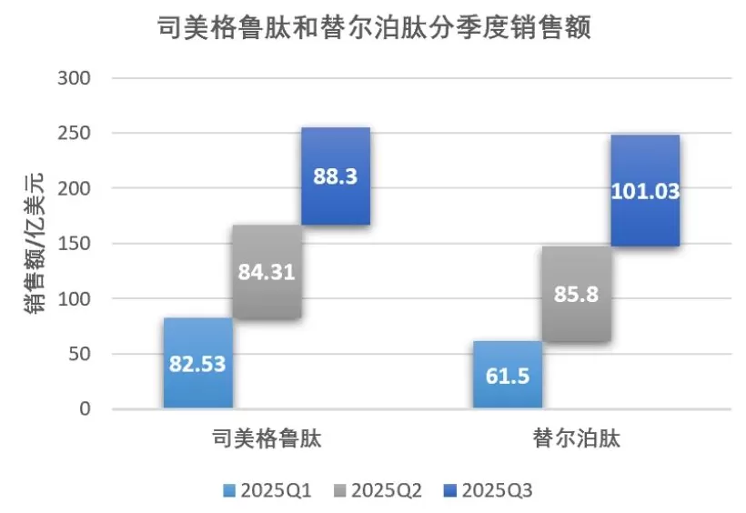 诺和诺德股价大跌！在阿尔茨海默病三期研究中失利-第3张图片-