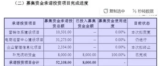 财说| 嘉曼服饰“补流”迷雾：近10亿募资为何沉睡？-第3张图片-