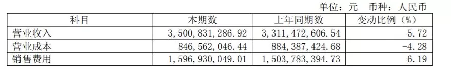羚锐制药被曝销售过程中存在虚开发票返点近50%，行业潜规则推高药价？-第4张图片-