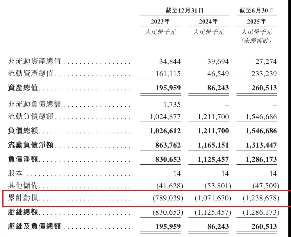 明宇制药递表港交所：成立以来持续净亏损，尚未从商业产品销售中产生收益-第2张图片-