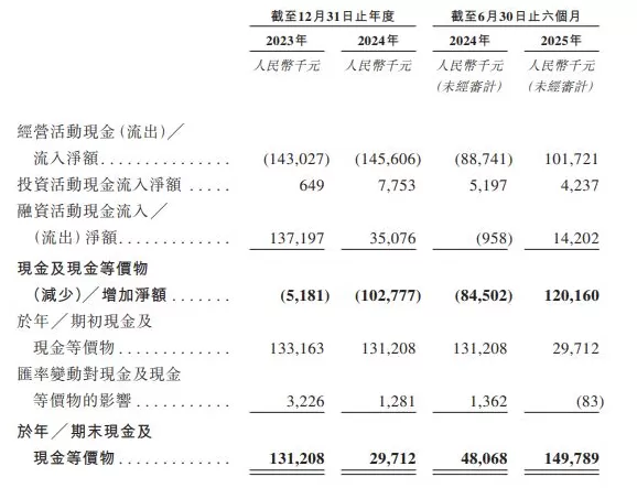 明宇制药递表港交所：成立以来持续净亏损，尚未从商业产品销售中产生收益-第3张图片-