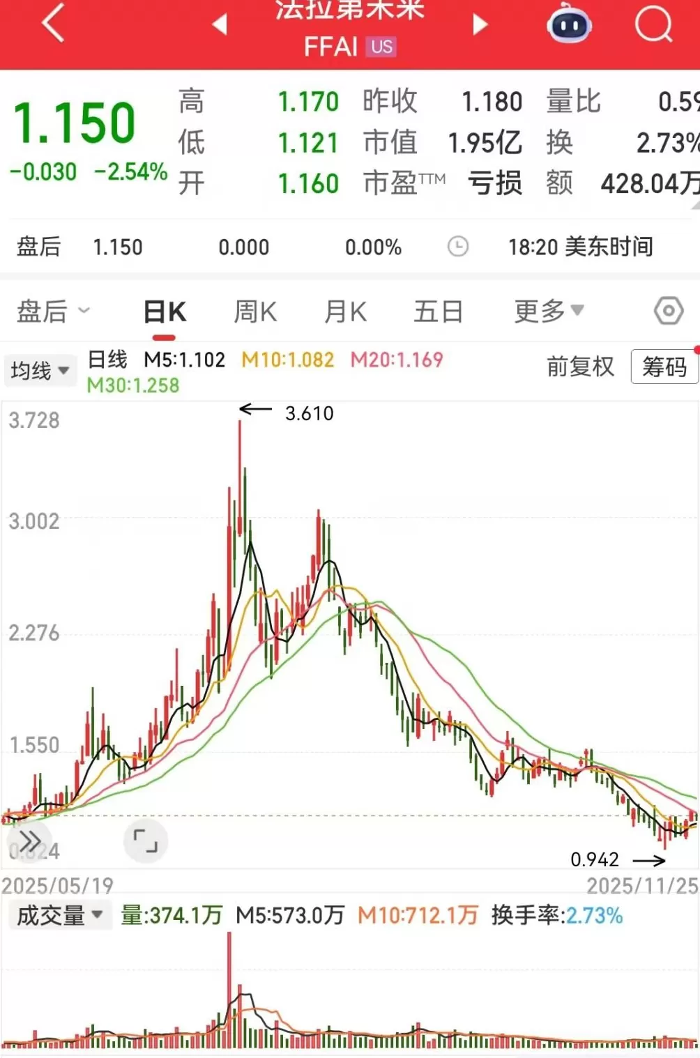 贾跃亭IP公司开设店铺，一件夹克定价799元！客服回应贾跃亭是否会直播带货-第9张图片-