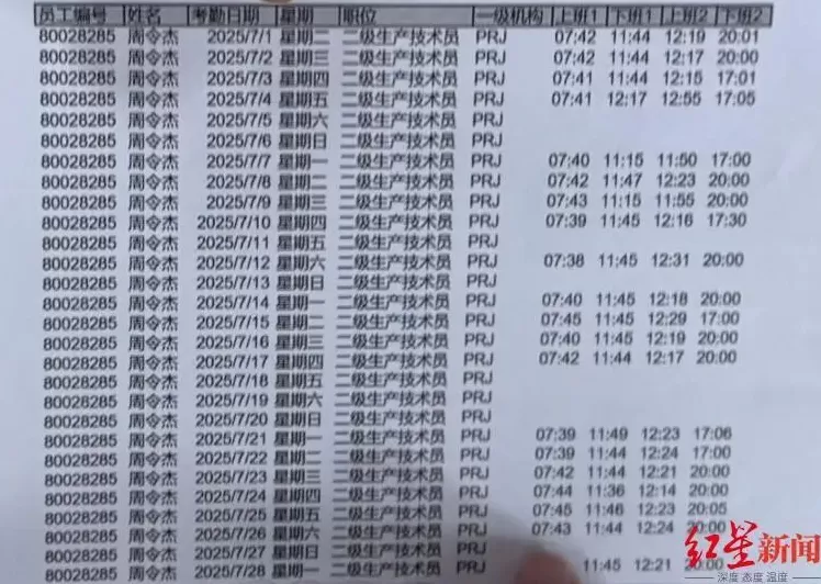 厦门21岁员工入职三个半月后宿舍猝死，家属质疑过劳死未获工伤认定-第5张图片-