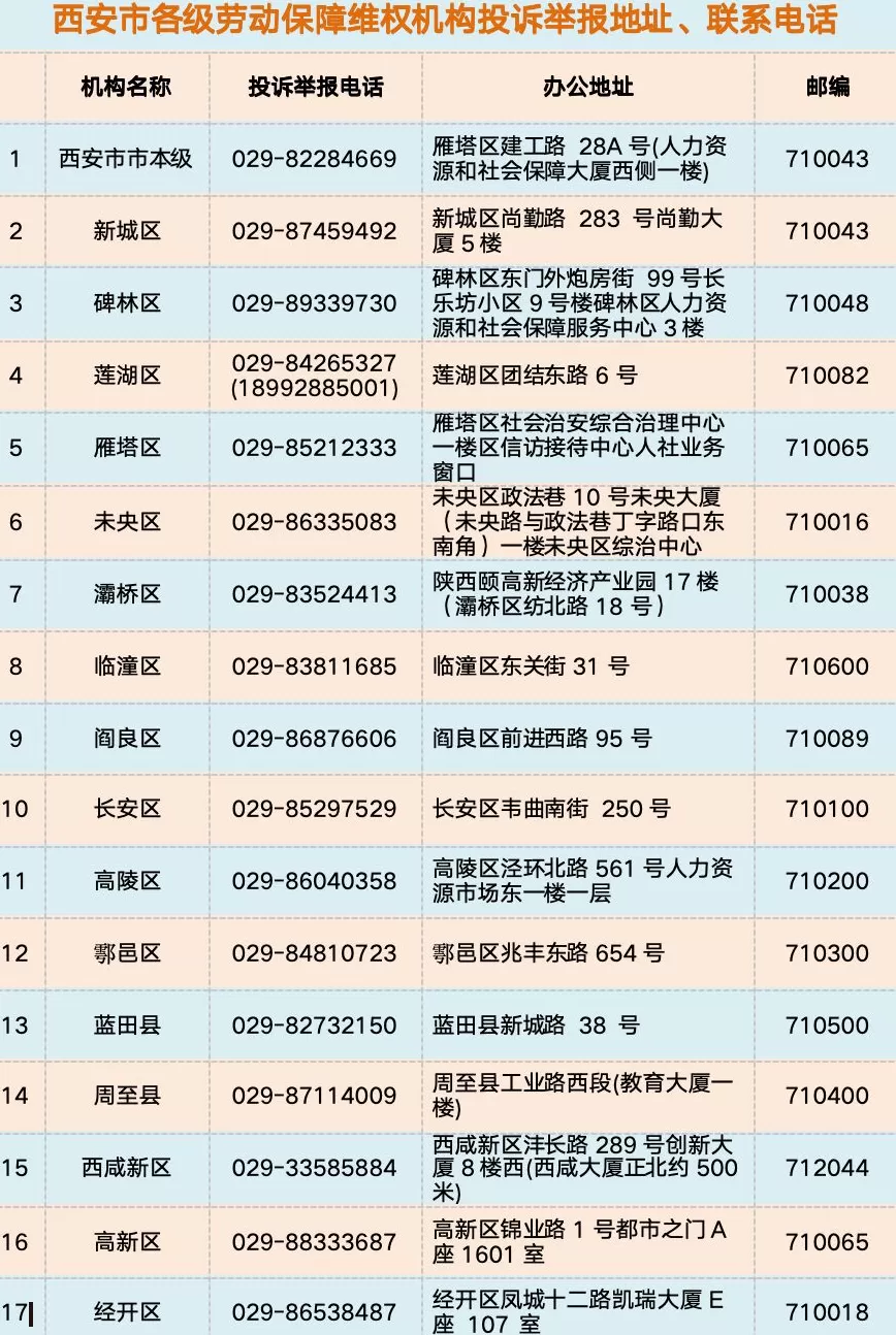 西安部署开展治理欠薪冬季行动，四种渠道可维护自身合法权益-第1张图片-