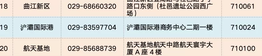 西安部署开展治理欠薪冬季行动，四种渠道可维护自身合法权益-第2张图片-