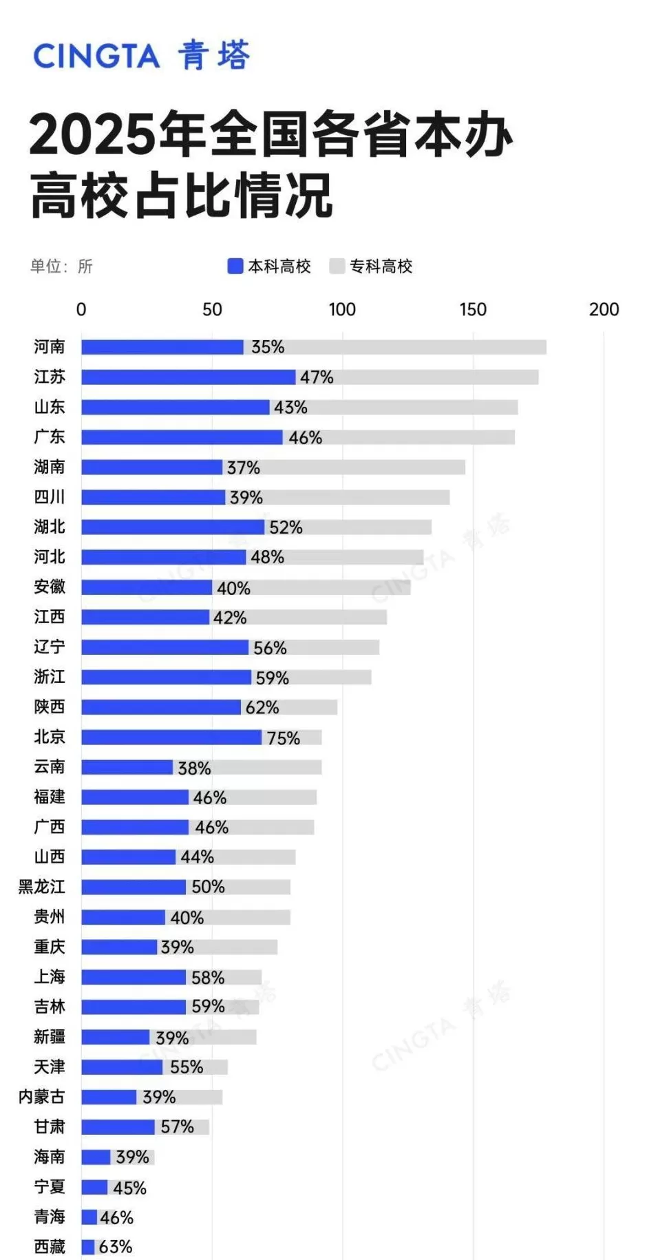 达峰！小学生人数，开始减少了-第3张图片-