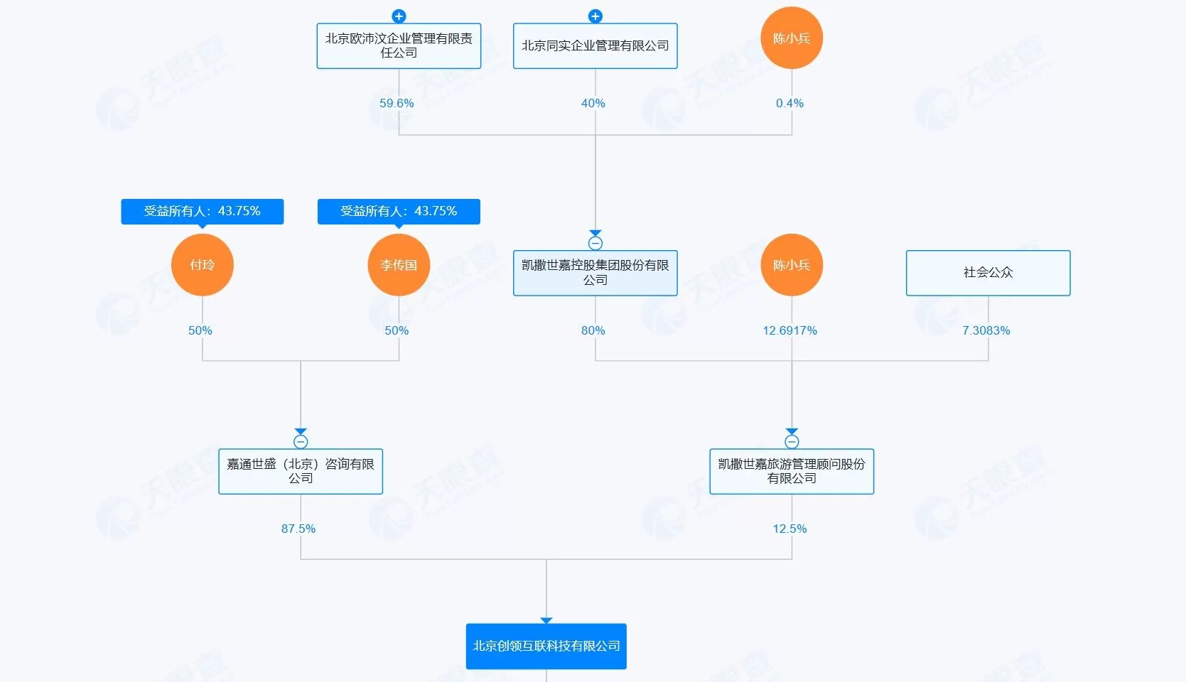 6000万打水漂?凯撒旅业0元甩卖真享悦理背后:破产重整的关键一环-第6张图片- 6000万打水漂?凯撒旅业0元甩卖真享悦理背后:破产重整的关键一环-第6张图片-