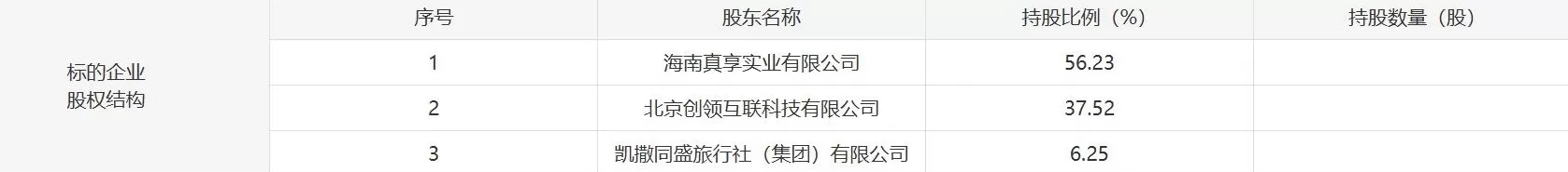 6000万打水漂?凯撒旅业0元甩卖真享悦理背后:破产重整的关键一环-第5张图片- 6000万打水漂?凯撒旅业0元甩卖真享悦理背后:破产重整的关键一环-第5张图片-
