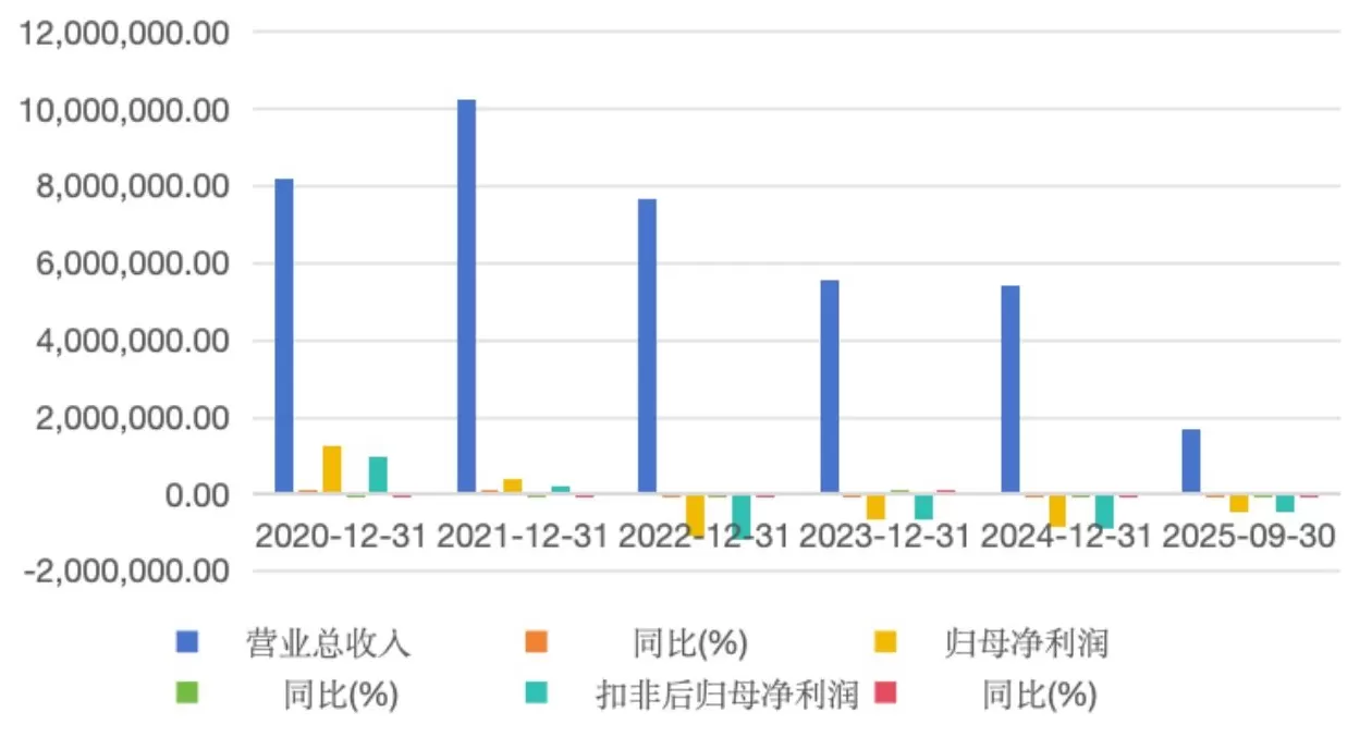 华侨城组织架构再调整,正式进入“吴秉琪时代”-第3张图片- 华侨城组织架构再调整,正式进入“吴秉琪时代”-第3张图片-