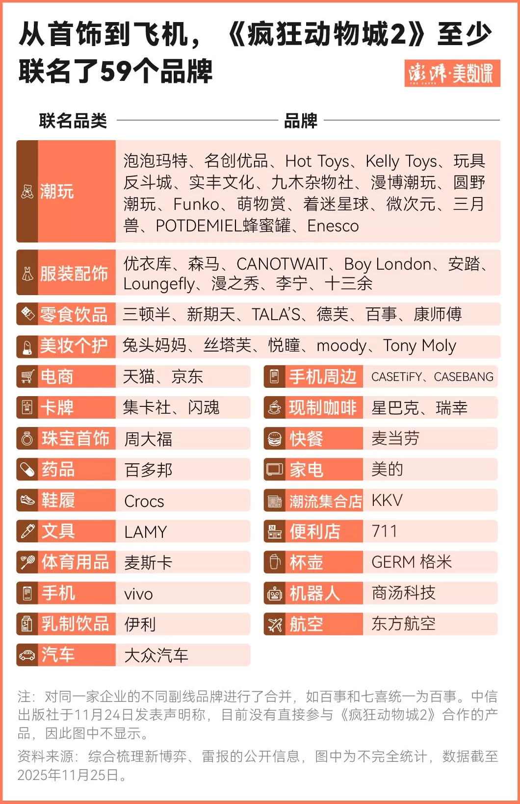 《疯狂动物城2》联名近60个,IP的吸金能力有多强?-第1张图片- 《疯狂动物城2》联名近60个,IP的吸金能力有多强?-第1张图片-