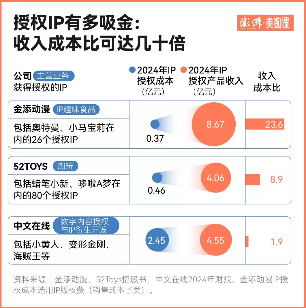 《疯狂动物城2》联名近60个,IP的吸金能力有多强?-第3张图片- 《疯狂动物城2》联名近60个,IP的吸金能力有多强?-第3张图片-