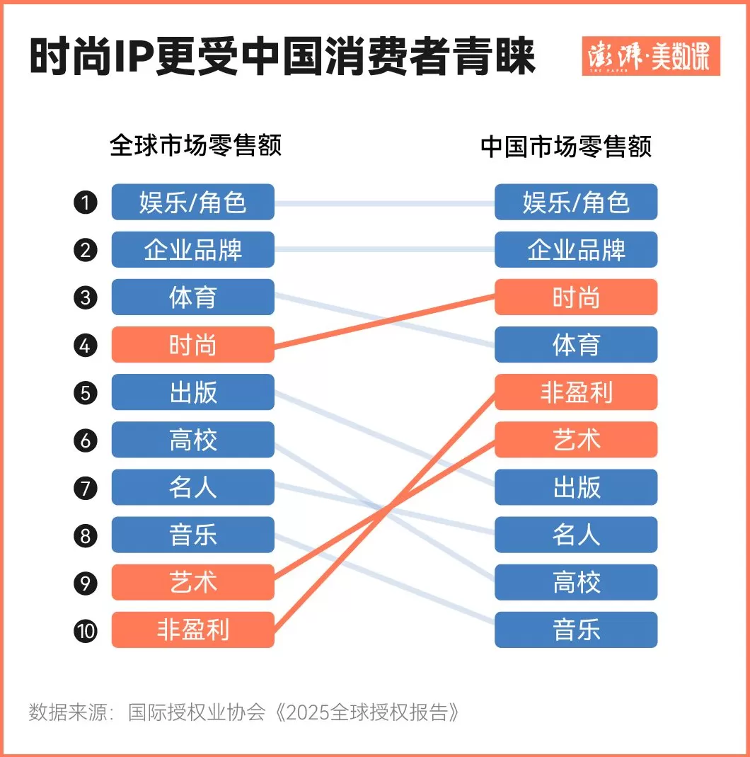 《疯狂动物城2》联名近60个，IP的吸金能力有多强？-第5张图片-