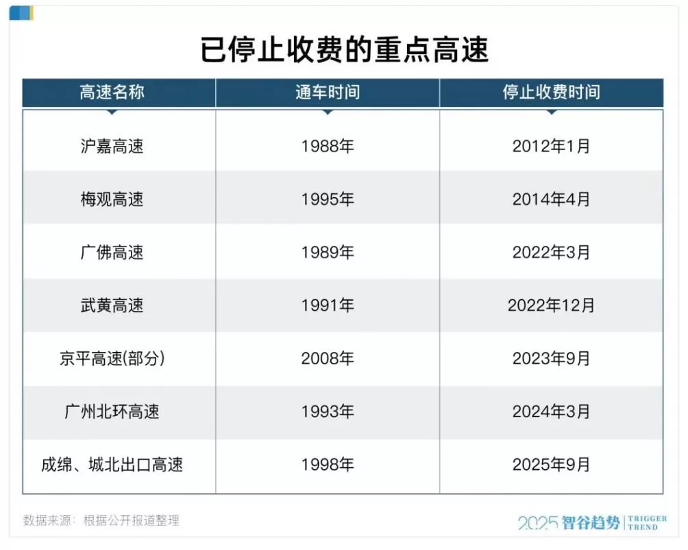 四川湖南主动取消高速收费，一堆城市看懵了-第2张图片-