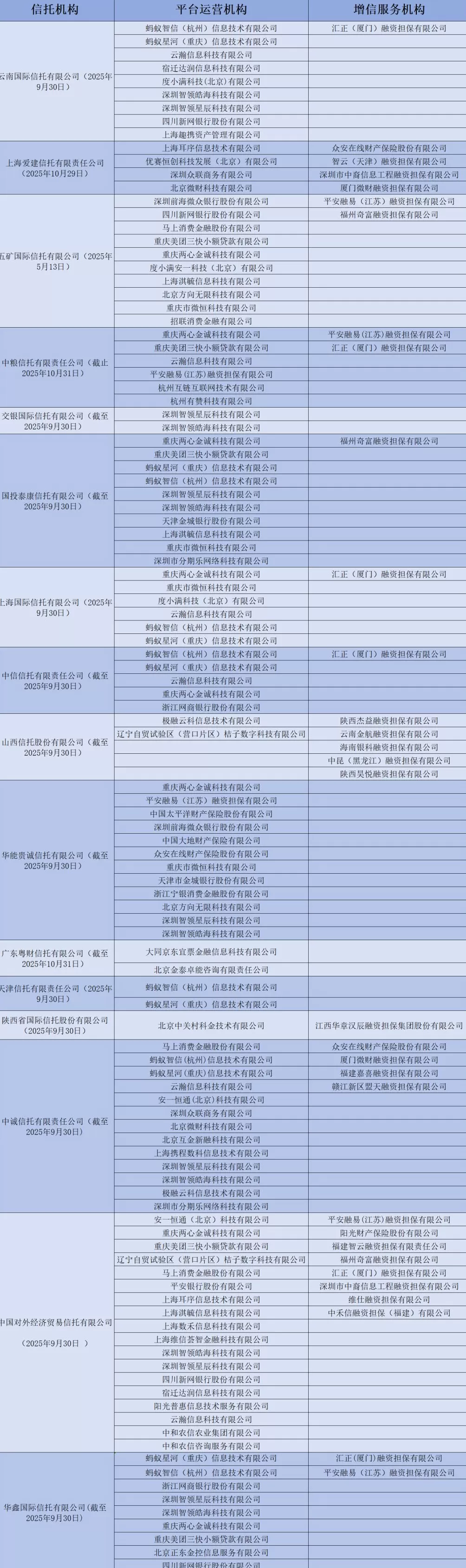 至少16家信托披露助贷合作机构名单:蚂蚁、头条、美团等成热门合作机构-第1张图片- 至少16家信托披露助贷合作机构名单:蚂蚁、头条、美团等成热门合作机构-第1张图片-