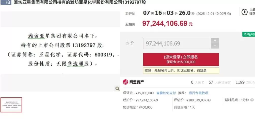 亚星化学:因借贷纠纷,股东潍坊亚星集团所持1319.28万股公司股份将被司法拍卖-第1张图片- 亚星化学:因借贷纠纷,股东潍坊亚星集团所持1319.28万股公司股份将被司法拍卖-第1张图片-