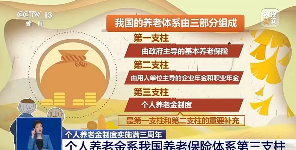 个人养老金该如何投资？专家来支招-第2张图片-