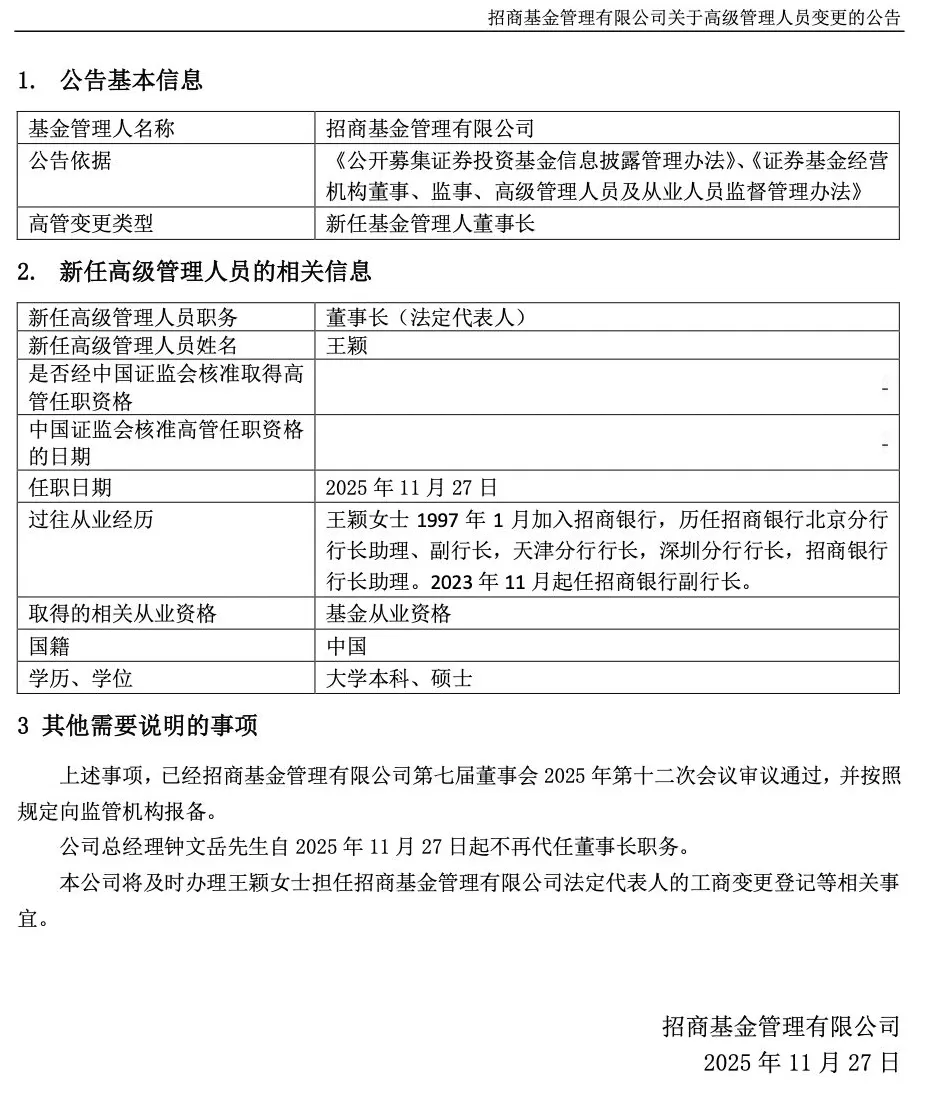 招商基金官宣新“掌舵人”,招商银行副行长王颖出任董事长-第1张图片- 招商基金官宣新“掌舵人”,招商银行副行长王颖出任董事长-第1张图片-